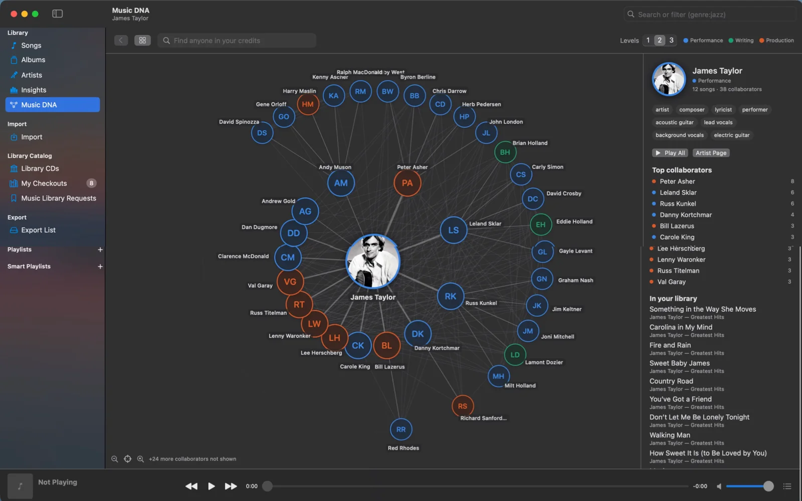 Music DNA centered on James Taylor, with musicians, writers and producers around him